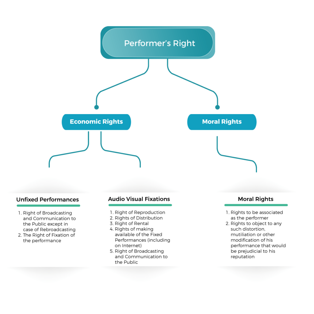 Audiovisual performers’ rights under Beijing Treaty Mason & Associates